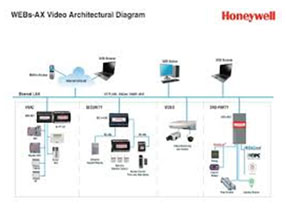 honeywell | fmcm